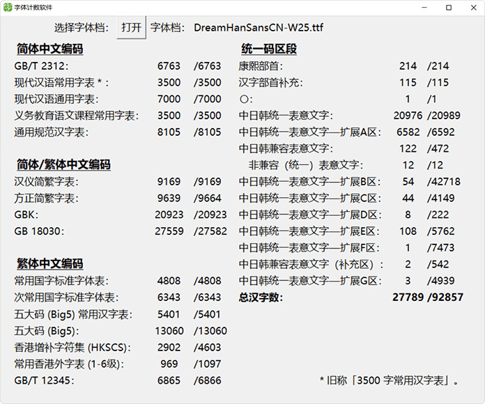 梦源宋体：源自思源宋体 统筹字重、功用取兼容性 27字重436,宋体,源自,思源,统筹,字重