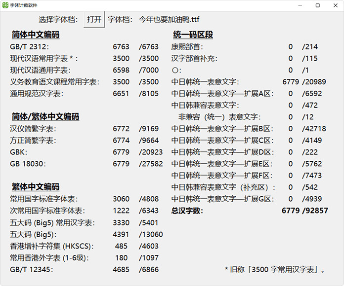 本年也要减油鸭：三极字库推出的第五款免费商用脚写字体5878,