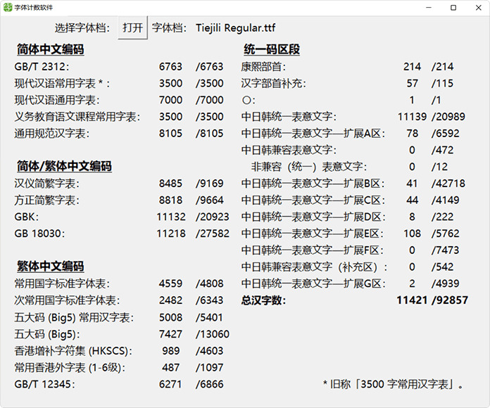 铁丝网体：基于雷鬼One建造 外型锋利的好术字体 免费商用 保举4430,