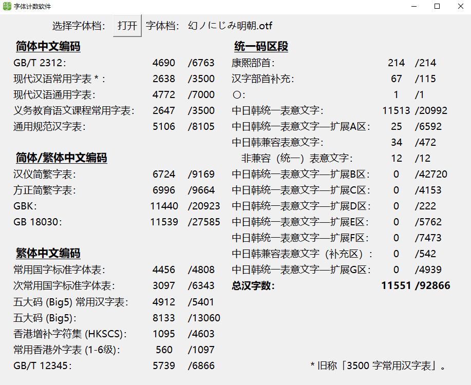 幻影明代：一款带有复古气味的明代体。 免费商用9540,