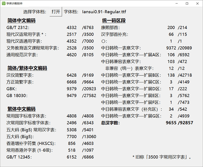 芫荽：基于Klee One革新的进修用台湾地域繁体字型 免费商用4120,芫荽,基于,klee,one,革新