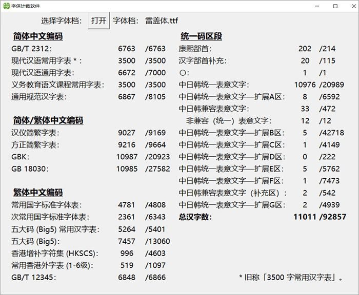 雷盖体：猫啃新人基于雷鬼One补齐缺得简体字体 免费商用 完好版4352,新人,基于,于雷,雷鬼,one