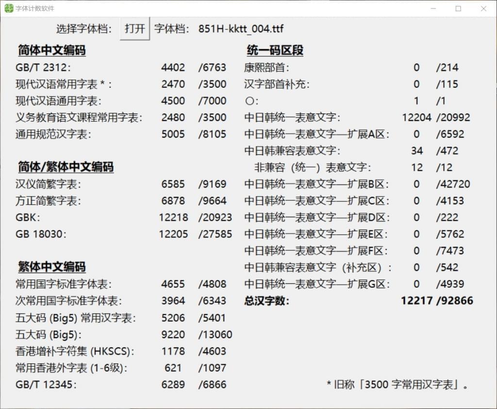 851斜书体：一款日式脚适意年夜利斜体免费商用日笔墨体3472,