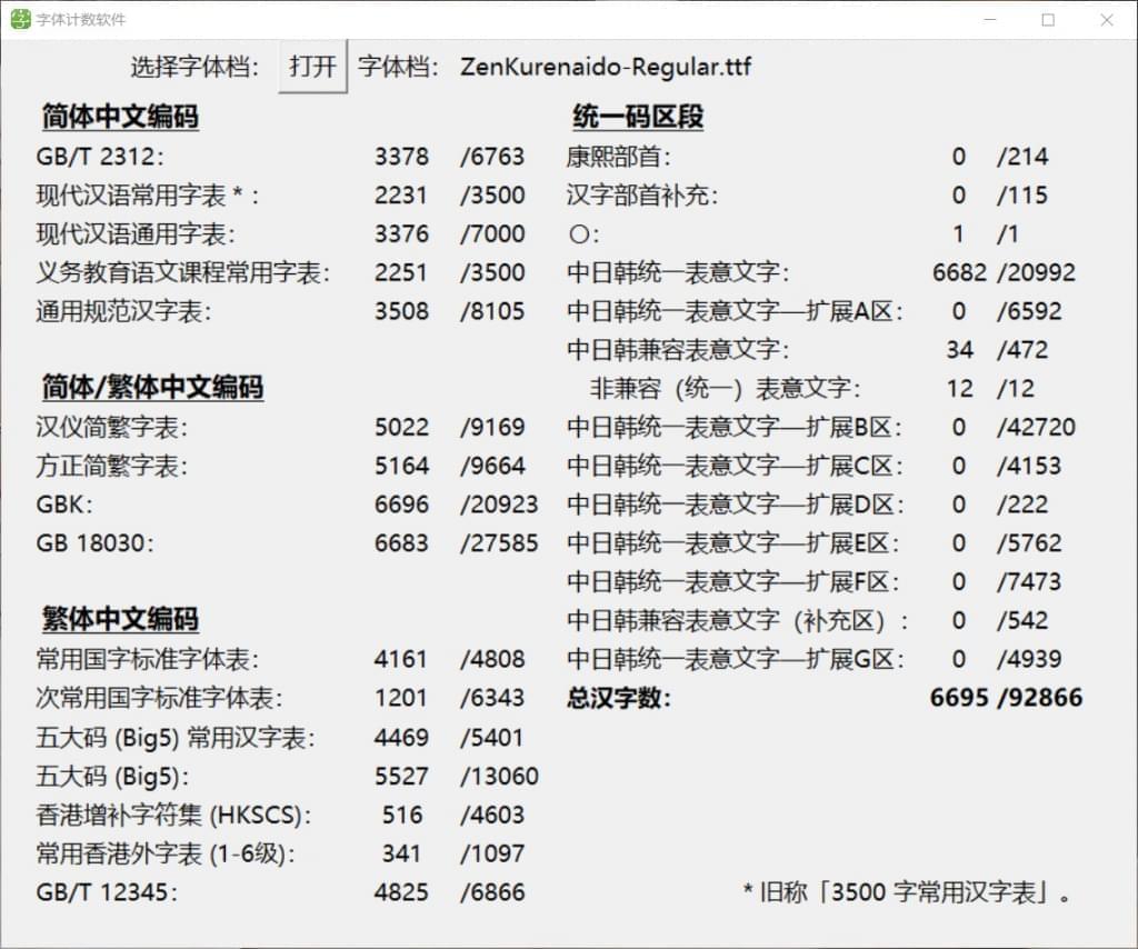 Zen白讲脚写体：一种具有脚写滋味的新型免费商用日笔墨体8099,