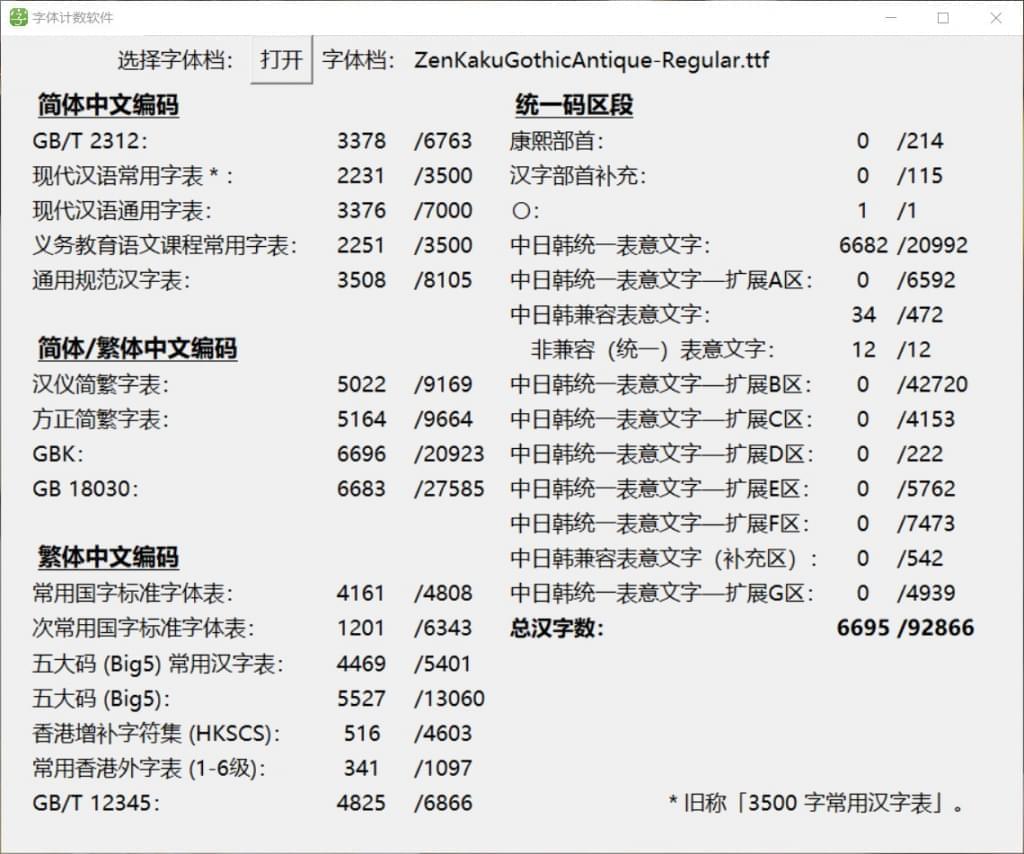 Zen角乌体：古典又简朴又时髦的无衬线字体家属 免费商用4635,zen,乌体,古典,简朴,时髦