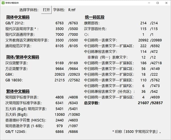 风楷：基于Klee One战霞鹜文楷的繁体字完成简进繁出功用9870,