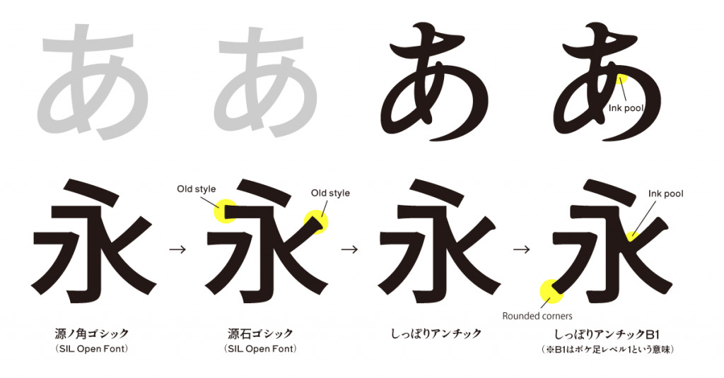 尾巴古玩：基于年夜正时期筑天体创做的免费商用漫绘字体5840,