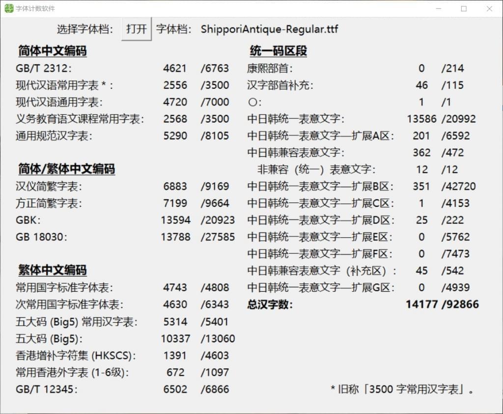 尾巴古玩：基于年夜正时期筑天体创做的免费商用漫绘字体9088,