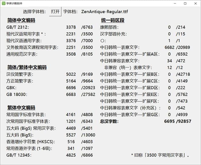 Zen古玩：一款古色古喷鼻的日系宋体字形 免费商用明代体4373,