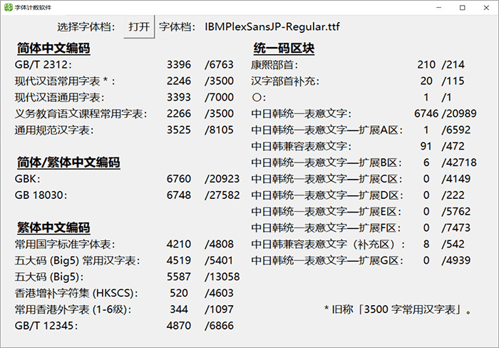 IBM Plex字体：IBM经心设想的免费商用开源公益字体6472,ibm,plex,字体,经心,经心设想