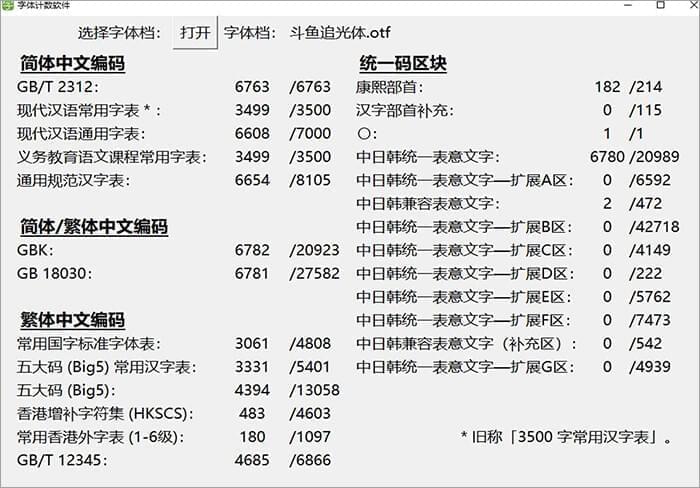 斗鱼逃光体：以梦为马逃光而止 斗鱼尾款免费商用字体公布 保举6130,