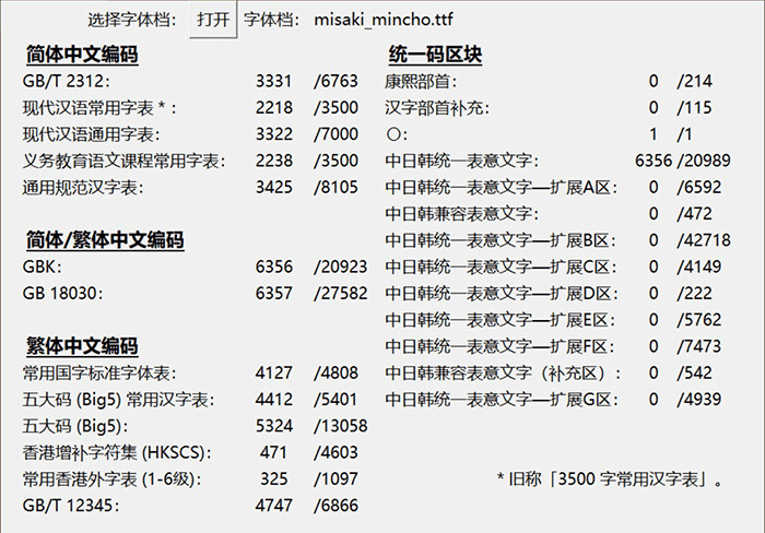 好咲8×8面阵体：是一种 8×8 面的日文位图字体。4287,好咲,面阵,一种,日文,文位