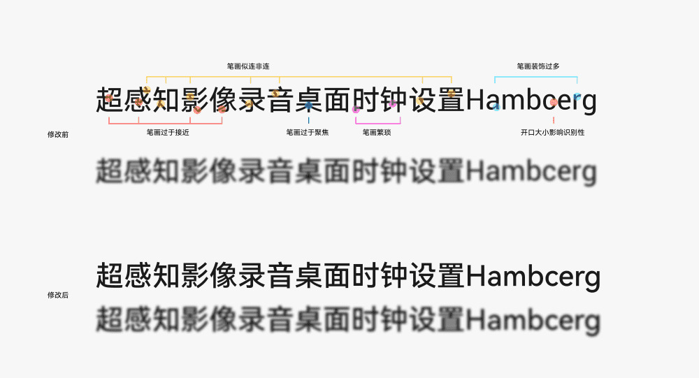 鸿受HarmonyOS字体：您好鸿受 构建万物互联的智能天下 保举1109,鸿受,字体,您好,构建,万物