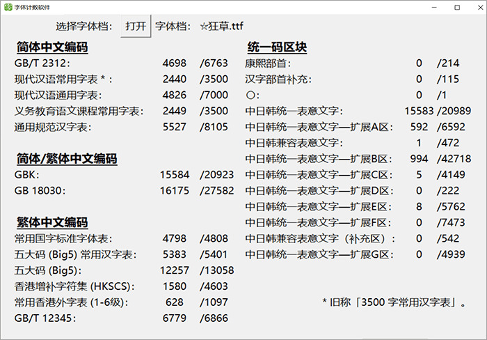 草书：揭吧年夜神便宜狂草字体 模拟孙过庭的字 免费商用6702,