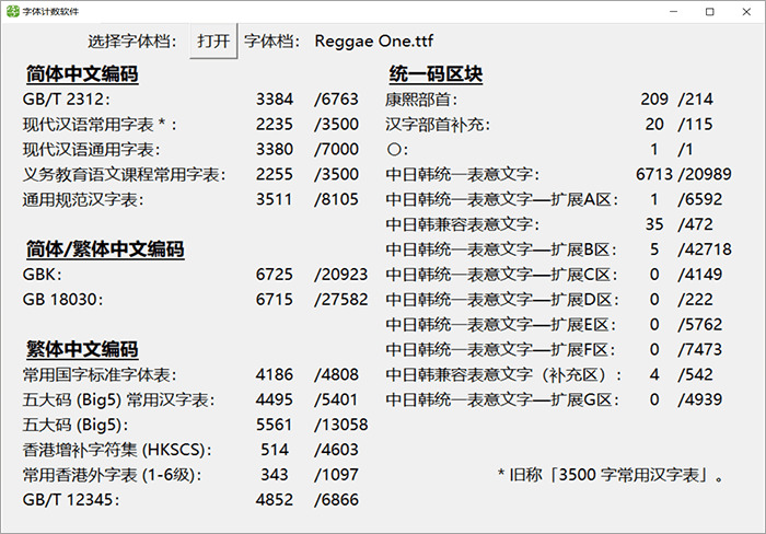 雷鬼 One：日本出名字体公司Fontworks出品的免费商用日系字体7359,雷鬼,one,日本,出名,名字