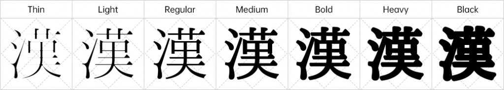 阴空明代：以IPA明体为根底 让明体有7种差别的细细变革7622,阴空,空明,明代,ipa,明体