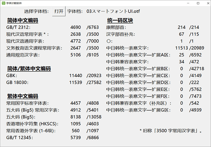 03智能字体UI：一款派死于IPAex乌体的日系免费商用脚机字体2623,03,智能,字体,一款,派死