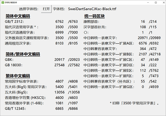 狮尾飞镖乌体：把思源乌体笔触变颀长 相似飞镖外形免费商用字体4494,飞镖,乌体,思源,思源乌体,笔触