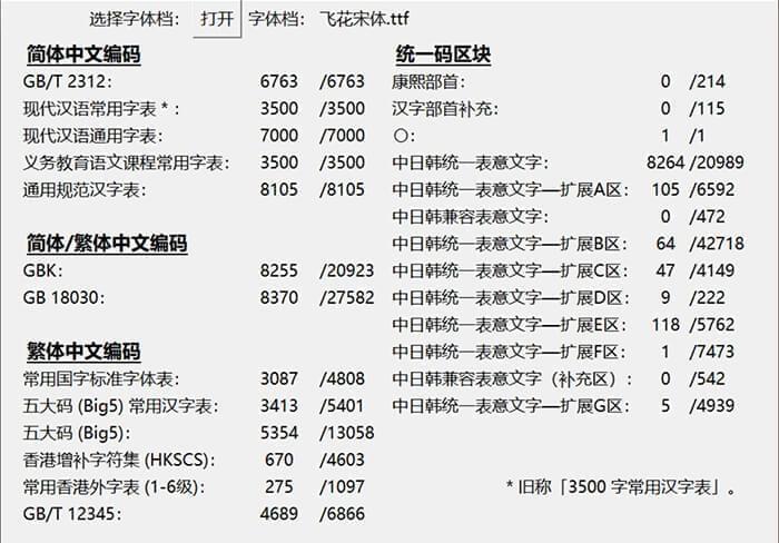 飞花宋体：基于花圃明代革新更契合中国年夜陆风俗字形免费商用字体4401,飞花,宋体,基于,于花,花圃