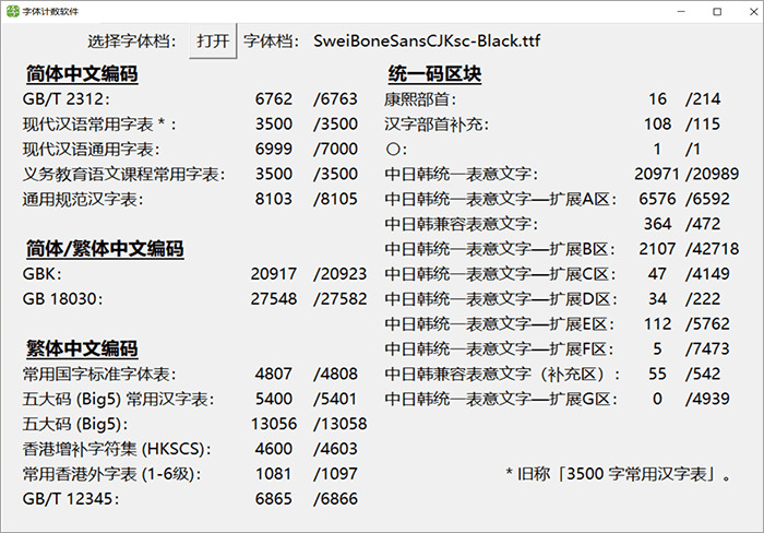 狮尾骨头乌体：革新思源乌体笔触变心爱外型骨头 免费商用字体5141,尾骨,骨头,乌体,革新,思源