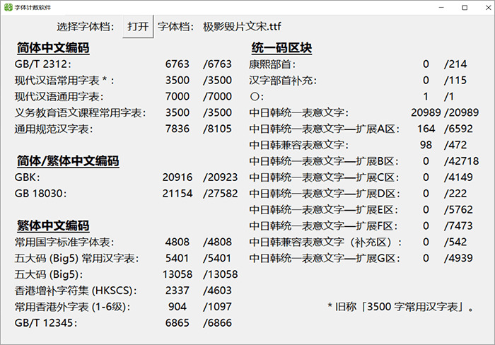 极影誉片文宋：革新巴贝斯通汉 使得其更合适书里浏览的字体3290,极影,革新,巴贝,贝斯,斯通