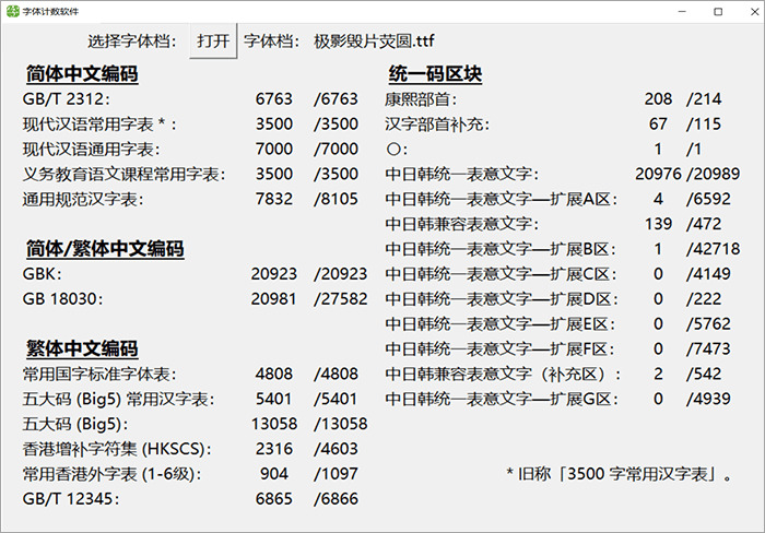 极影誉片荧圆：基于小杉圆体战将来圆补充的自在字体 免费商用8002,极影,基于,于小,于小杉,小杉