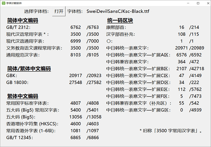 狮尾斧头乌体：革新思源乌体笔触减上斧头外型 免费商用字体2838,斧头,乌体,革新,思源,思源乌体