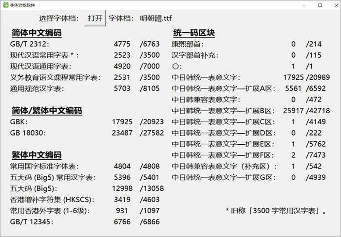 明代体：基于喷鼻港官方字散停止可交换同体字补充的免费商用字体9578,