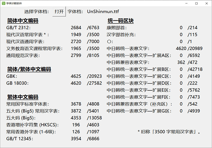 UnShinmun报宋：韩国Un系列开源字体 纷歧样的宋体旧字形6145,报宋,韩国,系列,开源,源字