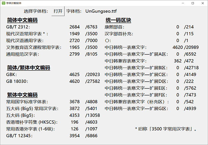 UnGung搜索引擎优化楷体：韩国Un系列开源字体 纷歧样的旧字形楷体字库4502,楷体,韩国,系列,开源,源字