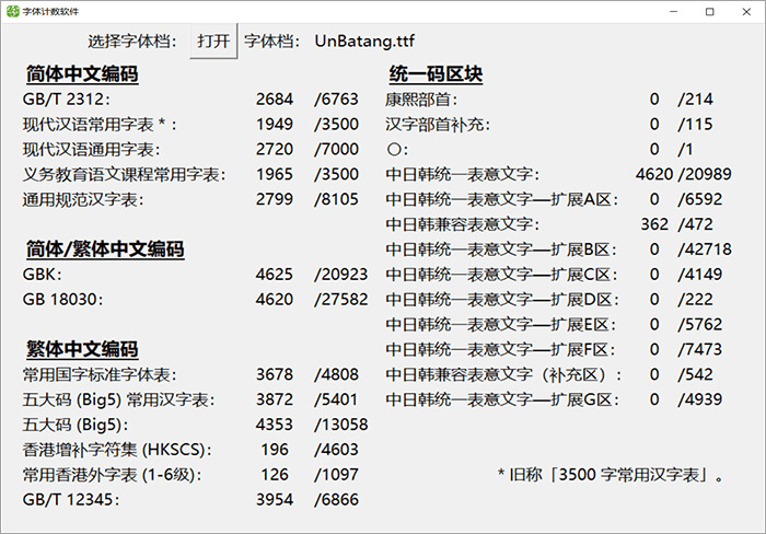 UnDotum多糖：韩国Un系列开源字体 纷歧样的韩系汉语笔墨7977,