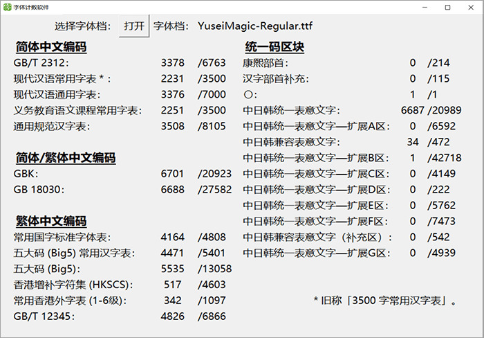 Yusei邪术脚写体：基于马克笔脚画体齐新建造的日系免费商用字体131,