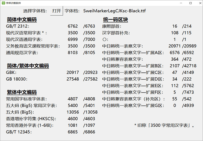 狮尾麦克体：Max制字 思源乌体笔触变斜革新免费商用字体5369,麦克,max,制字,思源,思源乌体