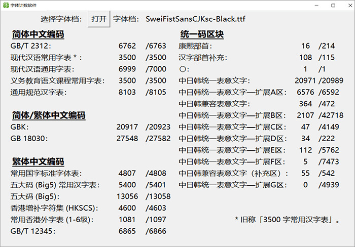 狮尾咏秋体：Max制字 革新思源乌体笔触少角免费商用6845,咏秋,max,制字,革新,思源