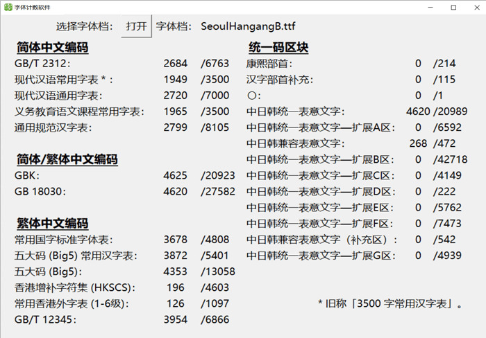 尾我汉江体：韩国尾我当局出品的免费商用字体 提拔都会品牌代价1509,尾我,尾我汉江体,汉江,韩国,韩国尾我