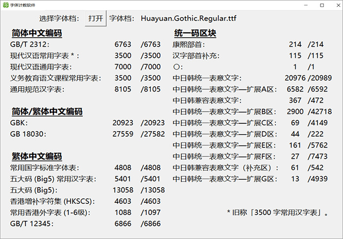 桦源乌体：基于昭源乌体革新 具有脚写神韵的免费开源字体7931,