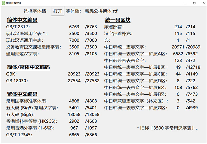 新笨公拼搏体：背上战背左年夜幅度倾斜 布满斗争没有息的张力的字体2524,笨公,拼搏,背上,上战,背左