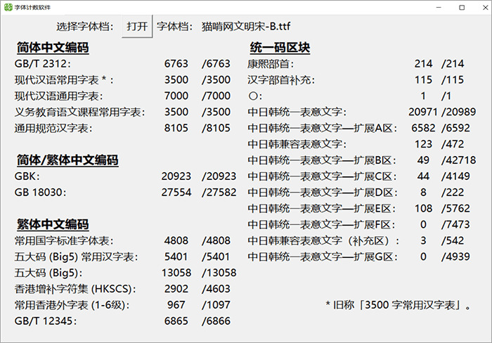 猫啃网文化宋：猫啃臻俗宋的晋级版字体 基于思源宋体革新免费商用8898,