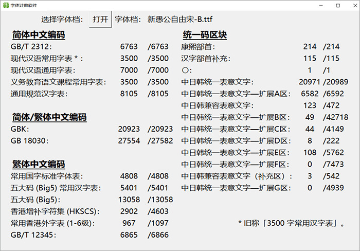 新笨公自在宋：一款歪七扭八无拘无束的宋体字形 基于思源宋体革新5981,