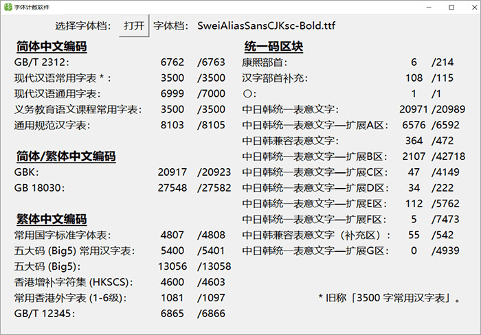 狮尾锯齿乌 ：Max制字 革新思源乌体转角挖空免费商用953,锯齿,max,制字,革新,思源