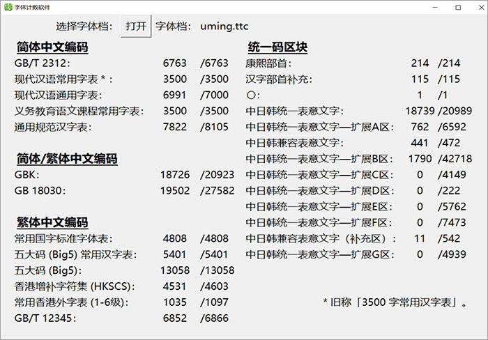 文鼎UMing：一个下量量的中国Unicode TrueType字体汇合2794,文鼎,uming,一个,个下,下量