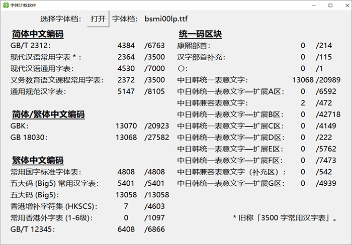 文鼎PL细上海宋(BIG5)：文鼎科技供给开源中文宋体字形 免费商用3744,