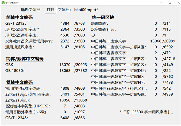 文鼎PL中楷体(BIG5)：文鼎科技供给的下量量开源中笔墨体 免费商用9566,