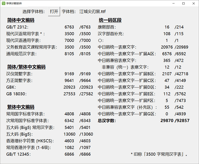 江乡尖刃乌：纵横清楚 如利器般细细纷歧纵横交织 免费商用字体1588,江乡,纵横,清楚,利器,细细