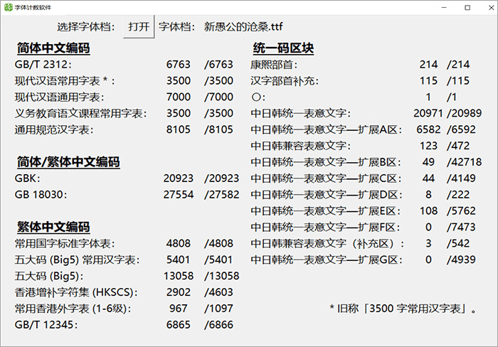 新笨公沧桑体：一款布满班驳觉得的字体 基于思源宋体革新免费商用4354,