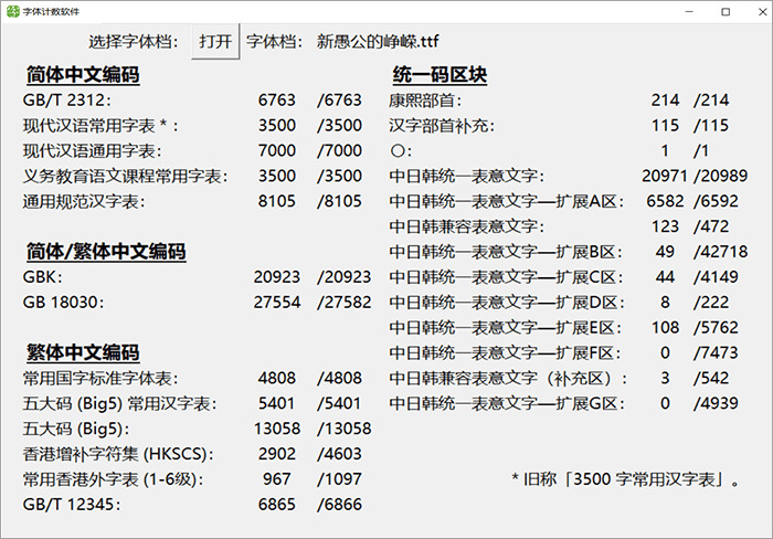 新笨公峥嵘体：忆往昔峥嵘光阴稀 基于思源宋体革新的免商字体6066,笨公,峥嵘,忆往,忆往昔,往昔