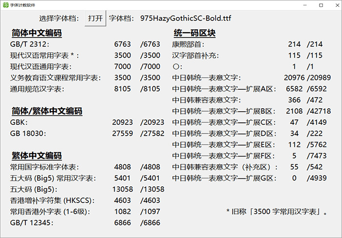 霞鹜975昏黄乌体：基于思源乌体边角圆润化处置 更有昏黄感的乌体4024,975,昏黄,乌体,基于,于思