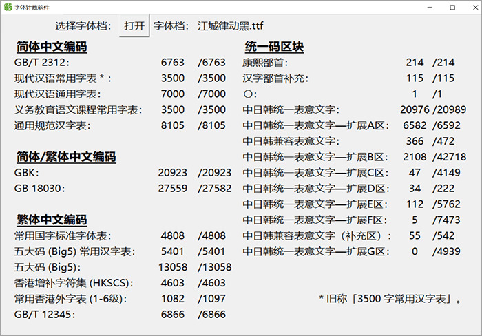 江乡律动乌：基于思源乌体背上倾斜5度革新 发生律动韵律好感1995,