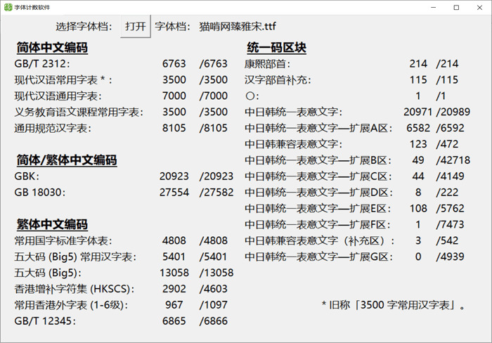 猫啃网臻俗宋：基于思源屏隐臻宋革新的类仿宋体字形 免费商用 保举5604,