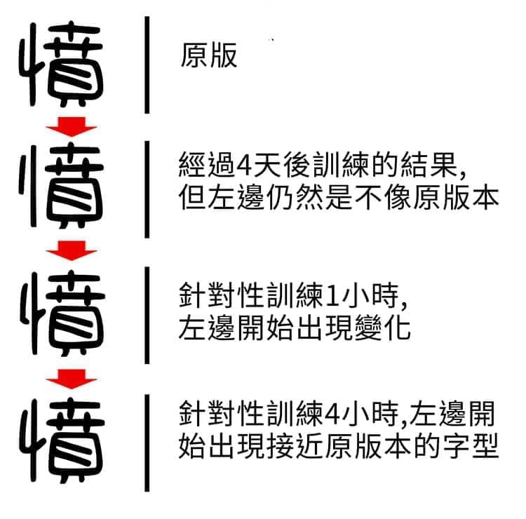 cjkFonts脚写4：基于浑放手写体4智能AI深度进修主动天生字体3286,